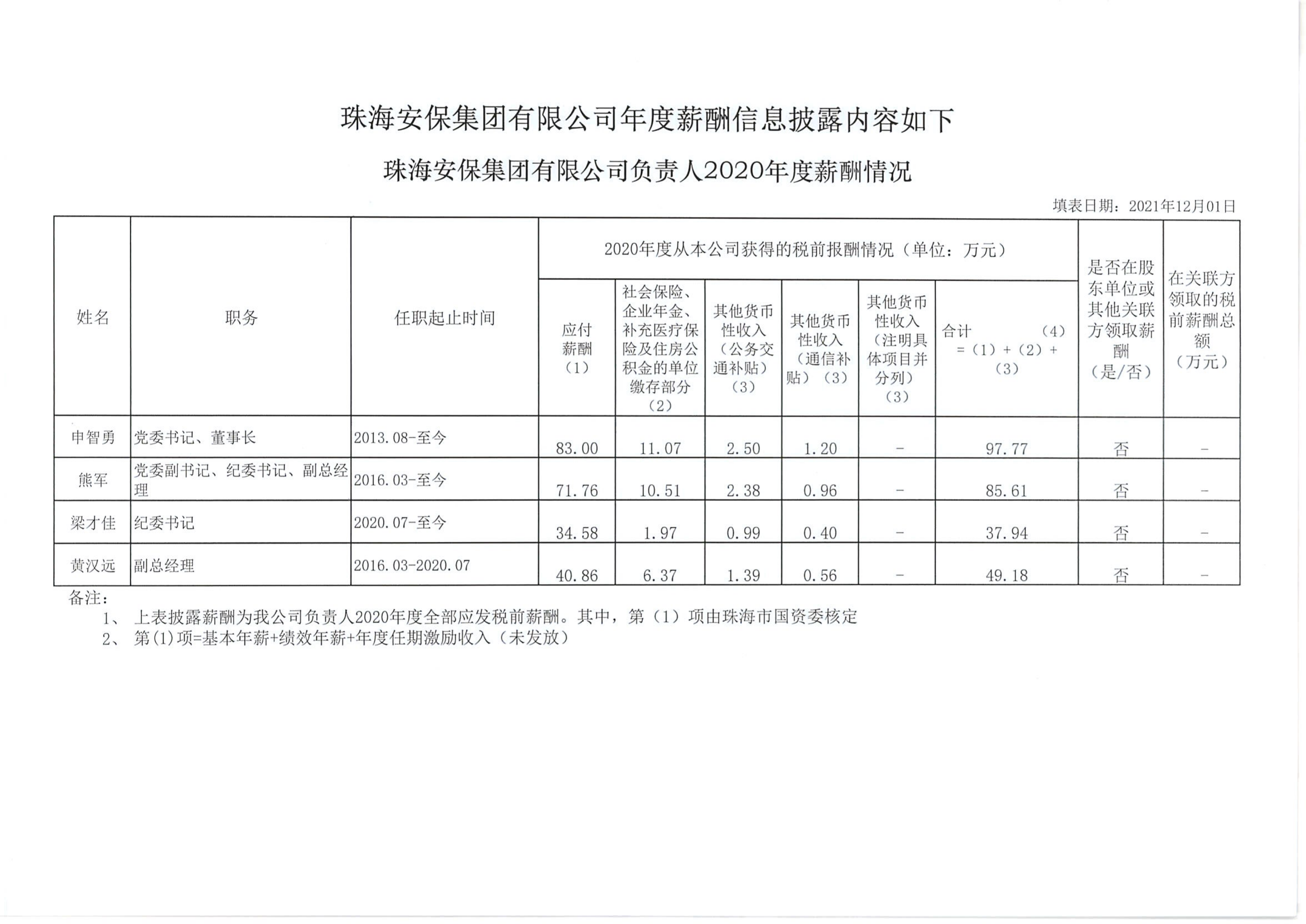 珠海安保集團有限公司企業負責人薪酬信息披露工作表（2020年度）_00.png