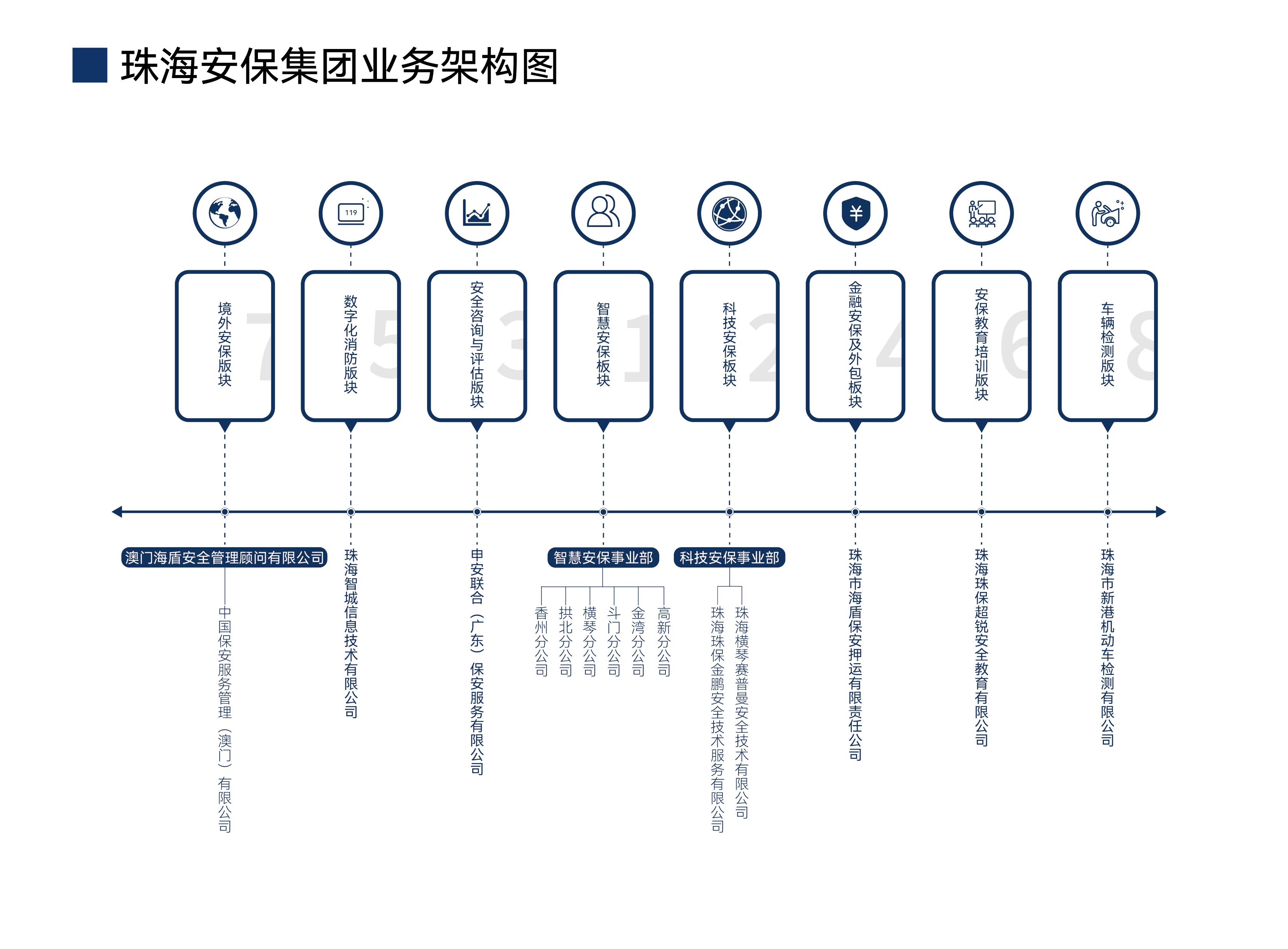 珠海安保集團(tuán)宣傳冊（2023年版）培訓(xùn)中心修改版7-3.jpg